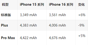 长安苹果16维修分享iPhone16/Pro系列机模再曝光