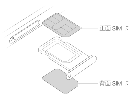 长安苹果15维修分享iPhone15出现'无SIM卡'怎么办