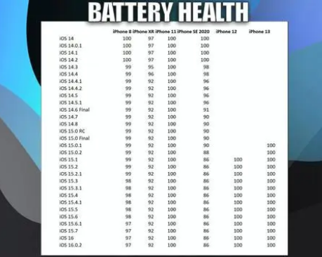 长安苹果手机维修分享iOS16.0.2值得升级吗 