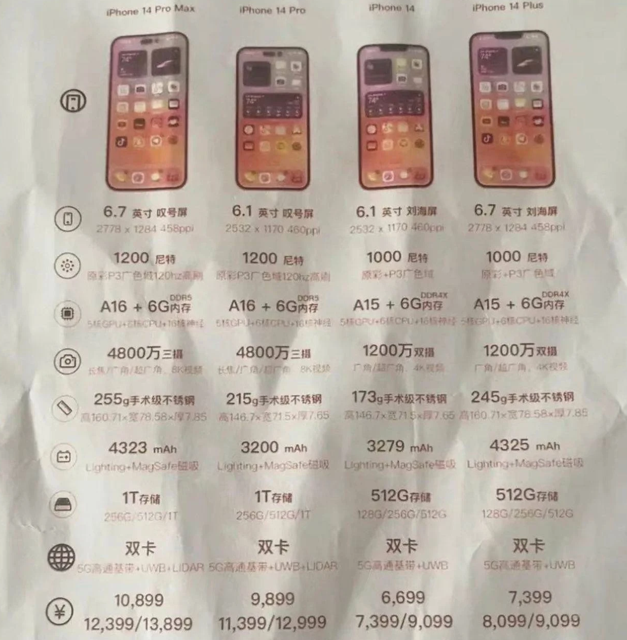 长安苹果14维修分享苹果 iPhone 14 预售价现身 