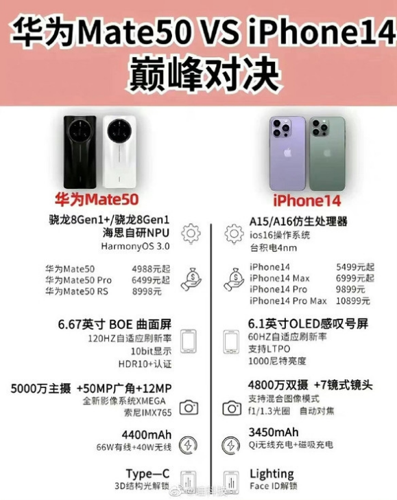 长安苹果14维修分享iPhone14和华为mate50，应该怎么选 