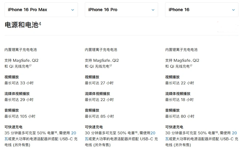 长安苹果手机维修分享 iPhone 16 目前实测充电峰值功率不超过 39W 